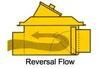 sewage back up flow